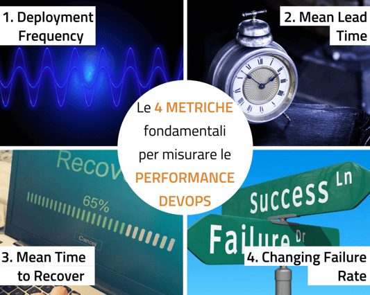 4-metriche-fondamentali-per-misurare-le-performance-DevOps