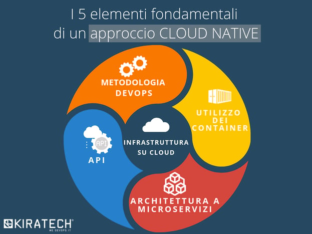 5 elementi per un approccio cloud native