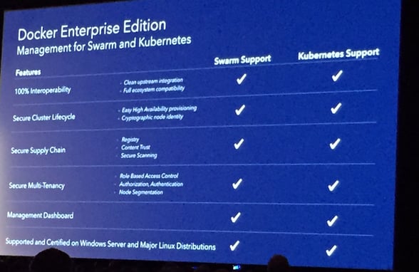 Docker Enterprise Edition integration with Kubernetes.jpg