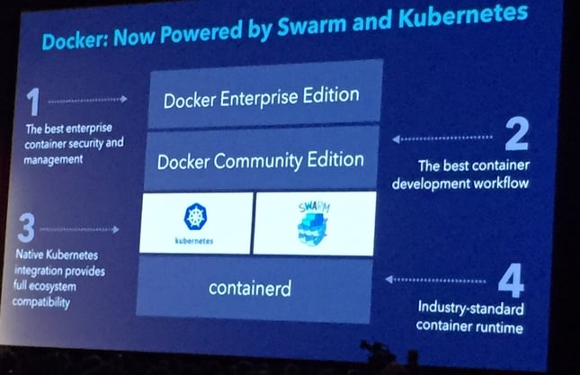 Docker integration with Kubernetes 2.jpg