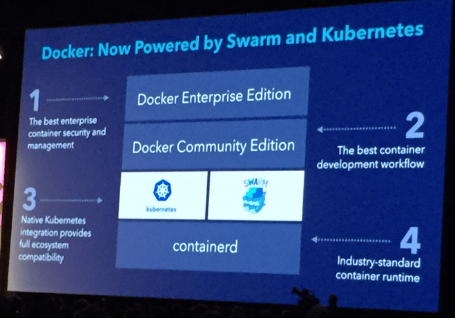 Dockercon-eu-2017-Docker-intagrazione-Kubernetes.png