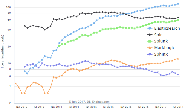 Elasticsearch-machine-learning.png