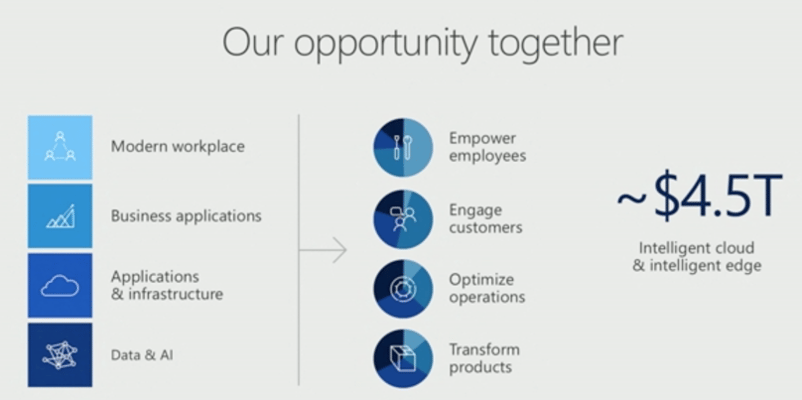 Microsoft-Inspire-Digital-transformation-opportunities.png