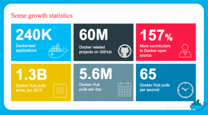 Statistics Dockercon EU 2015