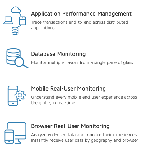 appdynamics-pro-trial