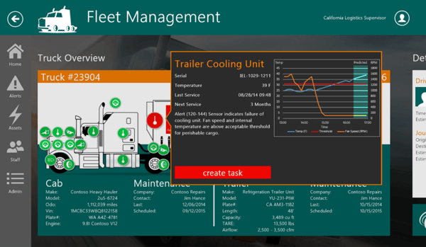 IoT-Transportation