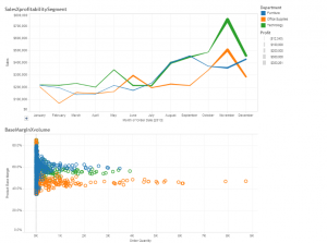 DataVisualization: How can IT provide value?